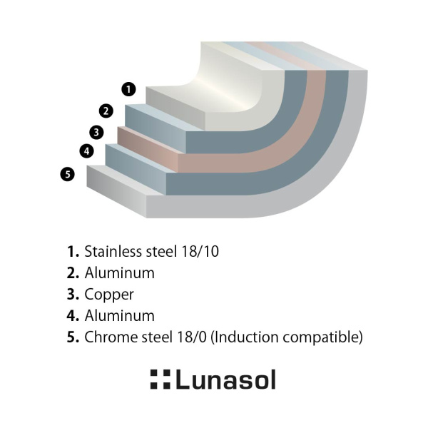 Tigaie Orion Professional ø20 cm Platinum Lunasol