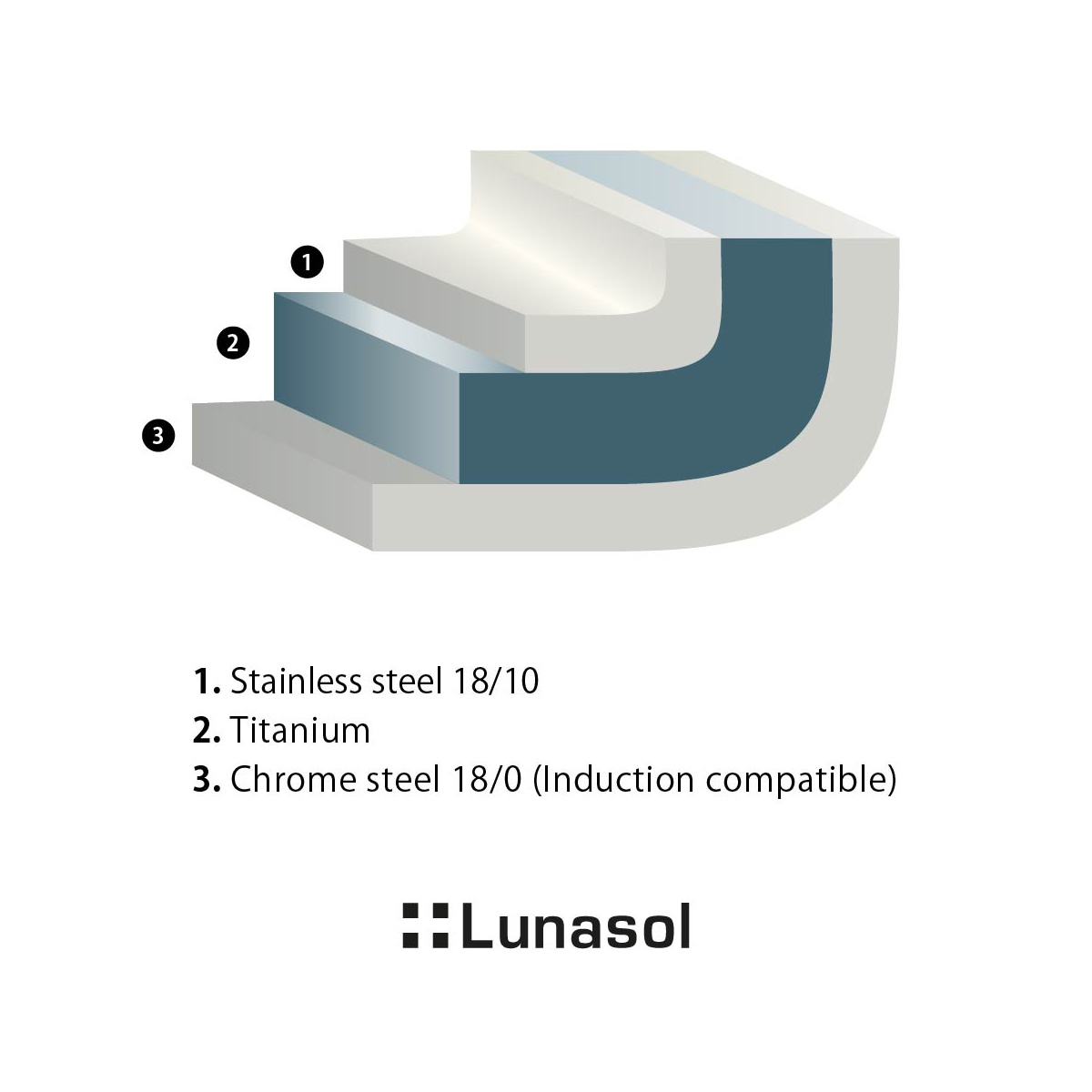 Oală Sirius Titan 6,1 l Platinum Lunasol