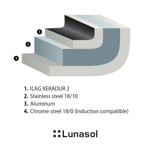 Tigaie ø 18 cm, Î: 7 cm - Saturn Lunasol