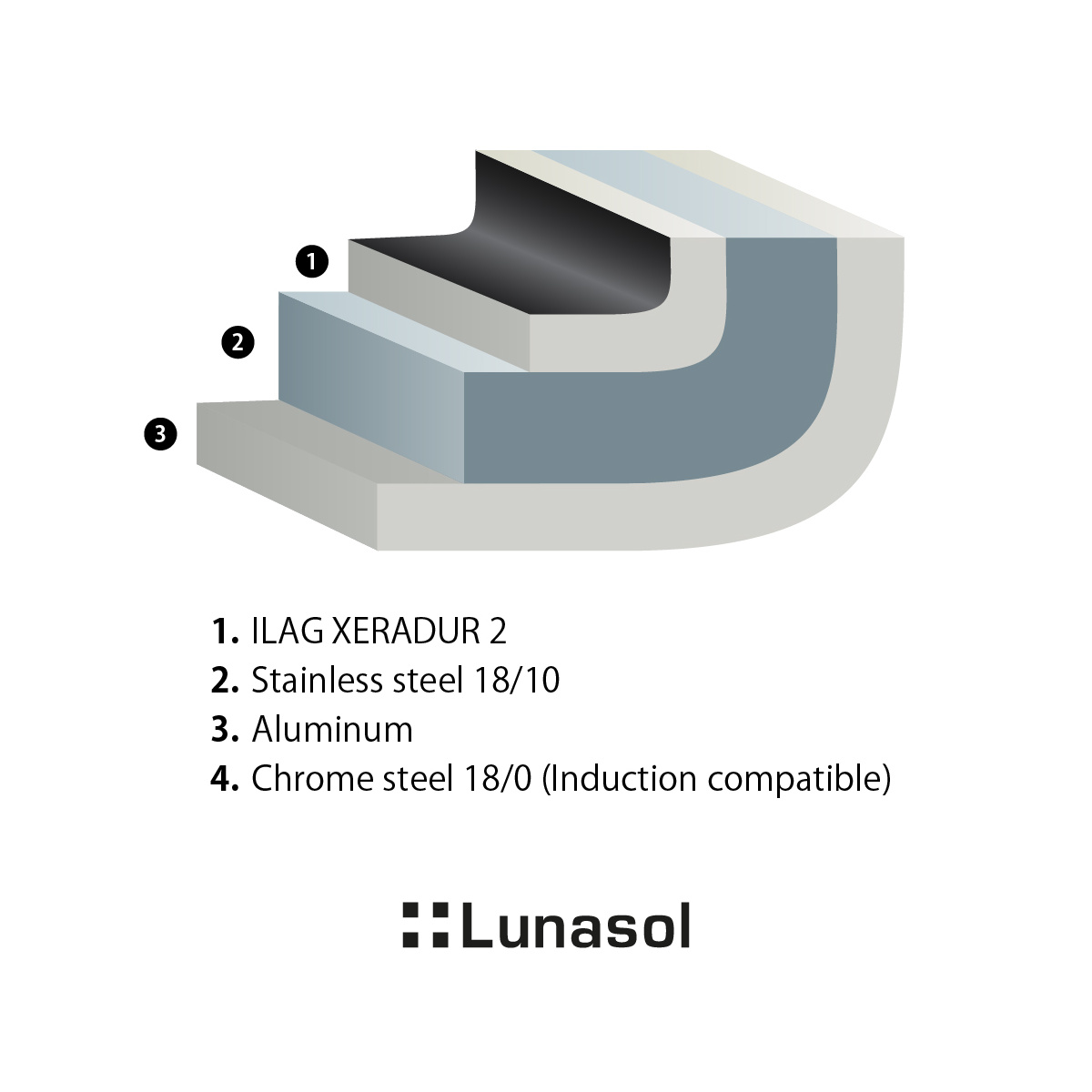 Tigaie ø 18 cm, Î: 7 cm - Saturn Lunasol