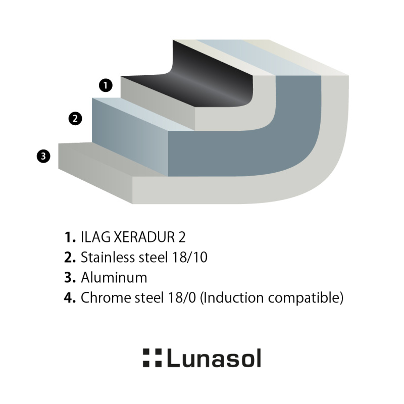 Tigaie ø 18 cm, Î: 7 cm - Saturn Lunasol