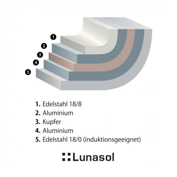 Tigaie Orion ø20 cm Premium Lunasol