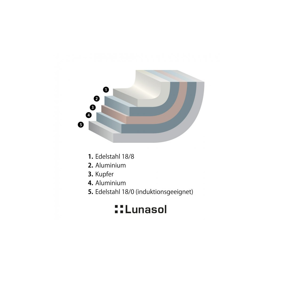 Tigaie Orion ø20 cm Premium Lunasol
