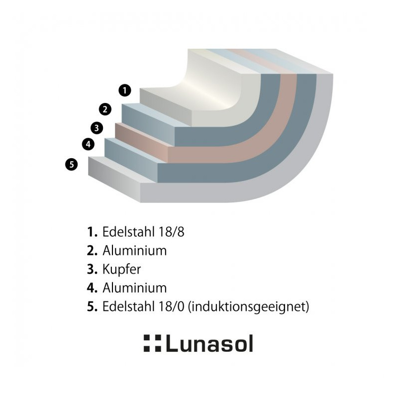 Tigaie Orion ø20 cm Premium Lunasol