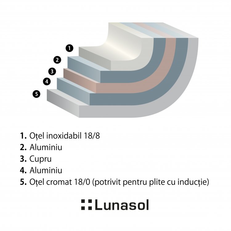 Tigaie Orion ø24 cm Premium Lunasol