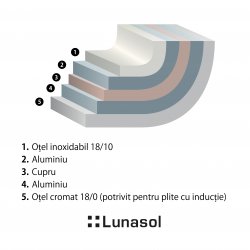 Tigaie Orion Expert plus ø28 cm Platinum Lunasol