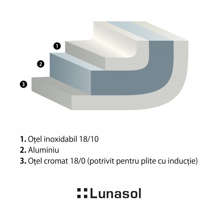 Tigaie de servit/gratinat Sirius Triply ø22 cm Premium Lunasol
